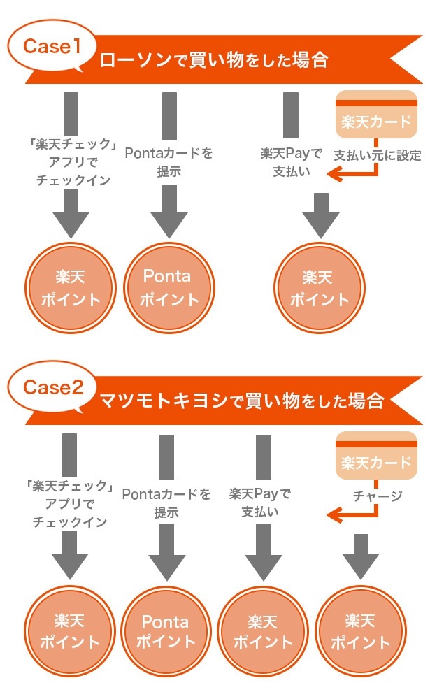 【画像】ポイント多重取りの例