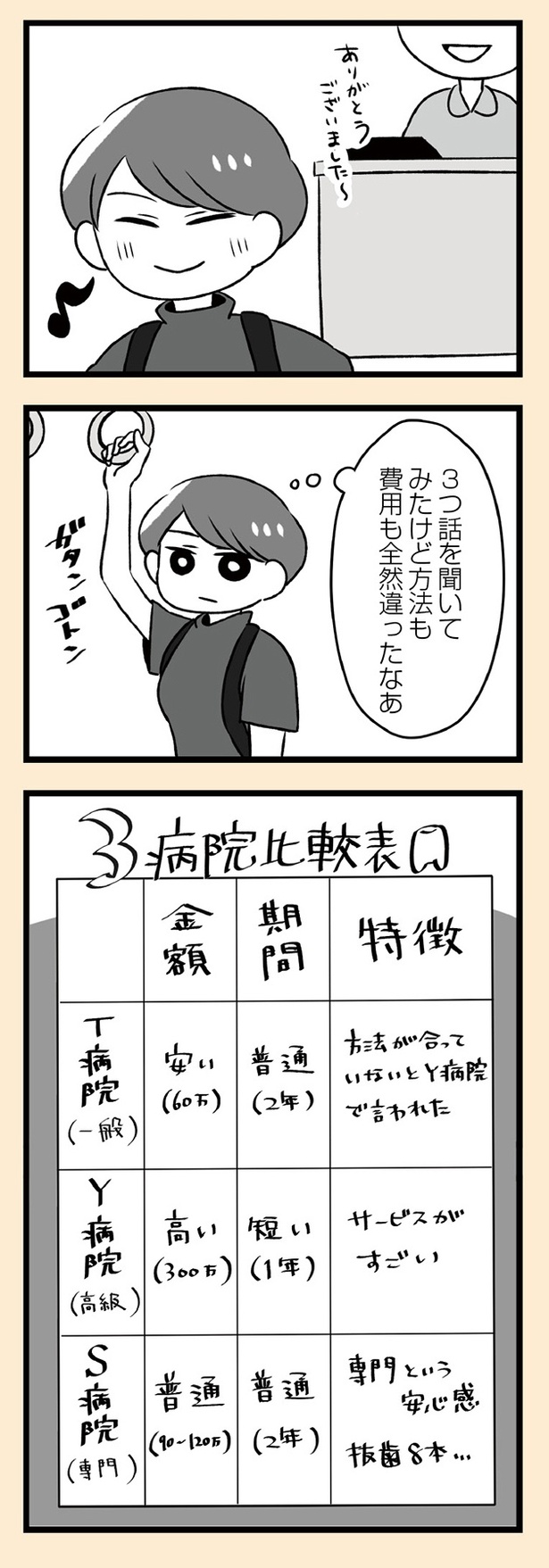 「自分を好きになるために、歯並びを治してみた　～5年5か月100万円！大人の歯列矯正物語～」11話-6