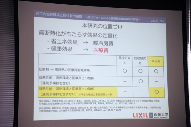 質問1：医療費を研究対象にした理由とは？