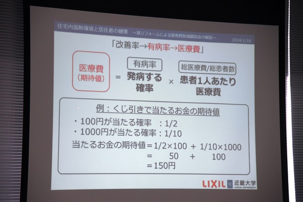 質問2：医療費を「期待値」という言葉で表現する理由とは？