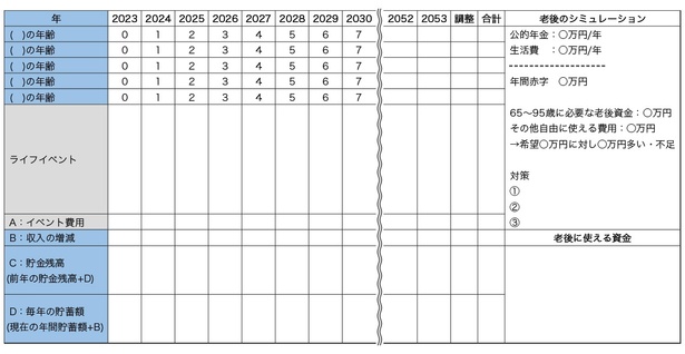 【図】ライフプランシートを活用することで、1年ごとのライフイベント、それに伴う出費、収入の増減、貯蓄残高の見込みなどが見える化する