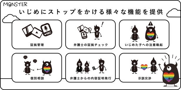 【画像】MONSTERの「解決プラン」でできる6つの事柄。MONSTERからの注意喚起や弁護士からの内容証明の発行(解決プランでは数は無制限)もすべてサブスク内で実施できる