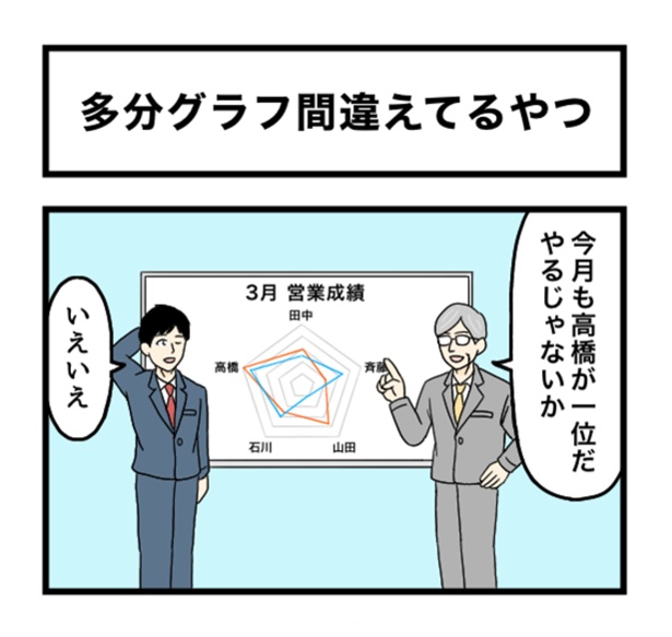 多分グラフ間違えてるやつ