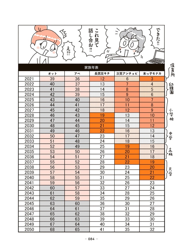 8話「いまこそお金の不安をあぶりだす時！」 10/13