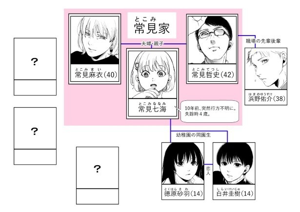 犯人を予想する漫画「仮門」P021