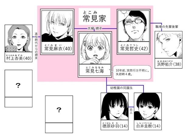 犯人を予想する漫画「仮門」P040