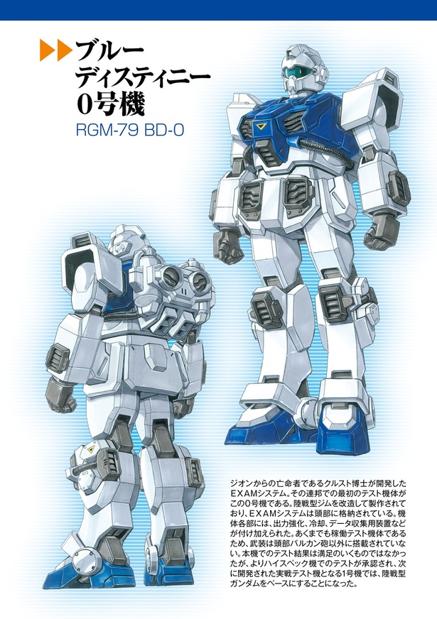 機動戦士ガンダム外伝 ブルーディスティニー3部作ポスターセット