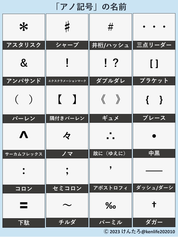 「アノ記号」の名前24選