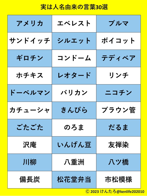 実は人名由来の言葉30選