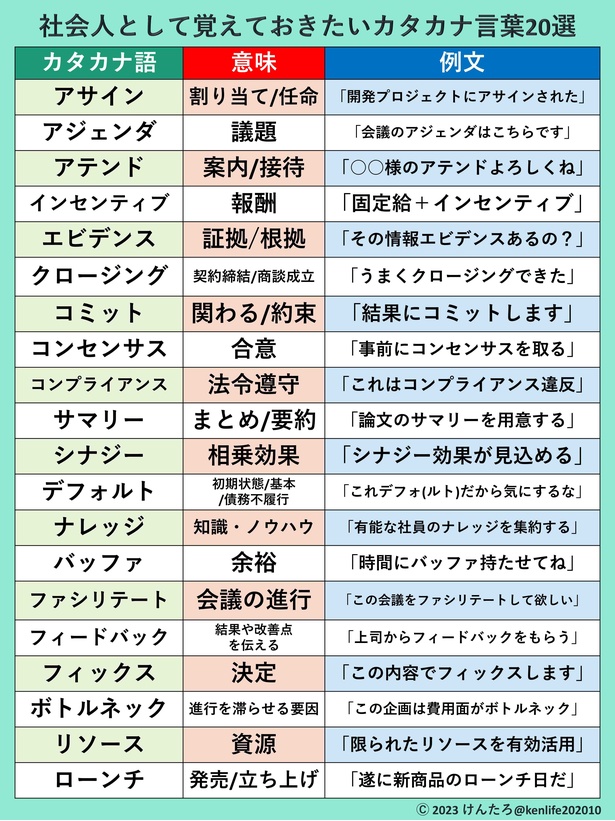 社会人として覚えておきたいカタカナ言葉20選