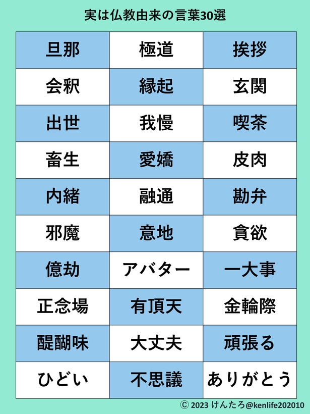 実は仏教由来の言葉30選