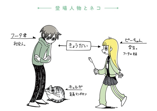 登場人物とネコ （C）キュルZ／KADOKAWA