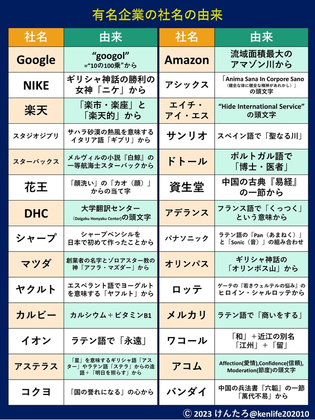 企業理念が込められた社名の由来