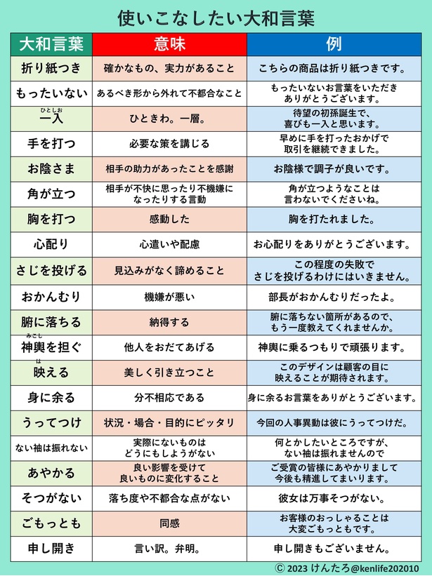 使いこなしたい大和言葉20選