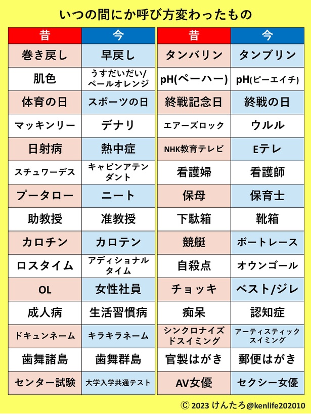 いつの間にか呼び方が変わった言葉30選