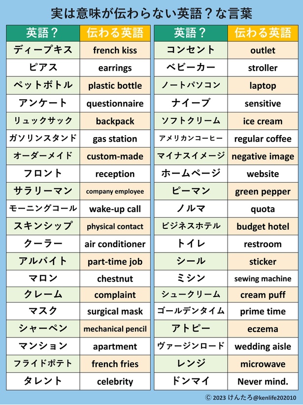 実は意味が伝わらない英語？な言葉