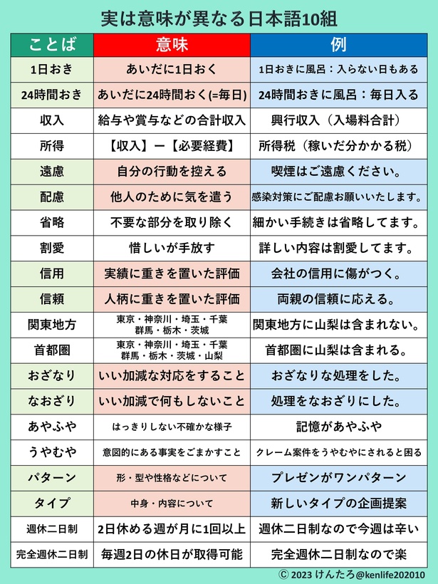 似ているけど意味が異なる日本語