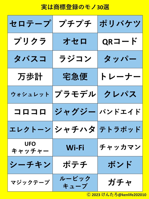 実は商標登録