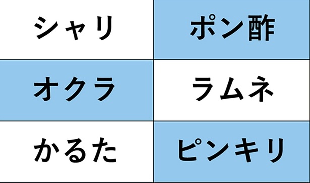  外来語由来の言葉