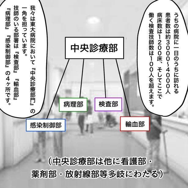 「リンケンっ　東京大学医学部付属病院実習録」2-4