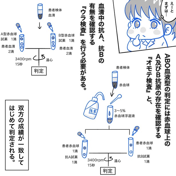 「リンケンっ　東京大学医学部付属病院実習録」6-7