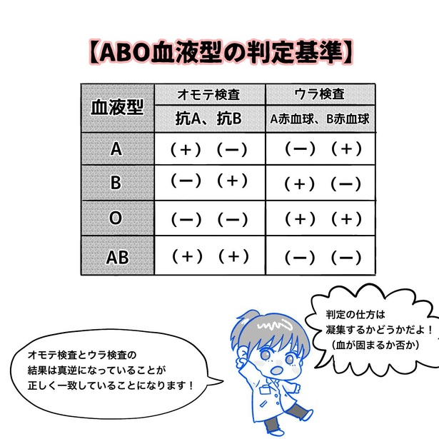 「リンケンっ　東京大学医学部付属病院実習録」6-8