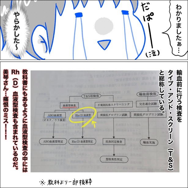 「リンケンっ　東京大学医学部付属病院実習録」8-6