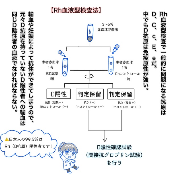 「リンケンっ　東京大学医学部付属病院実習録」8-8