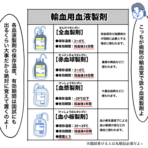 「リンケンっ　東京大学医学部付属病院実習録」12-4