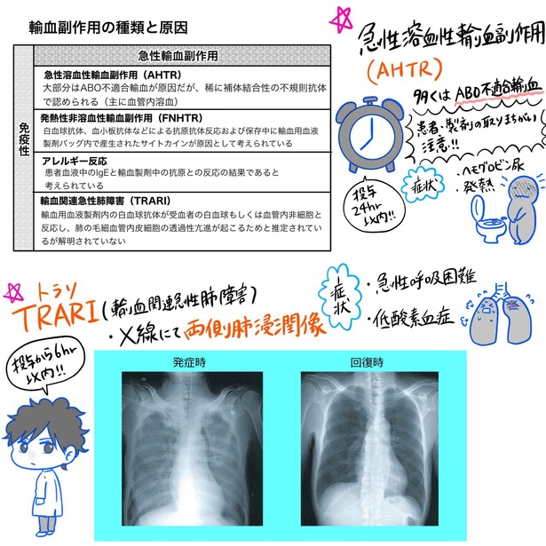 「リンケンっ　東京大学医学部付属病院実習録」14-3