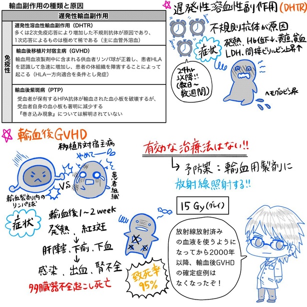 「リンケンっ　東京大学医学部付属病院実習録」14-4