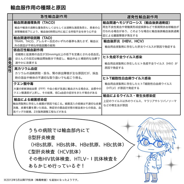 「リンケンっ　東京大学医学部付属病院実習録」14-5