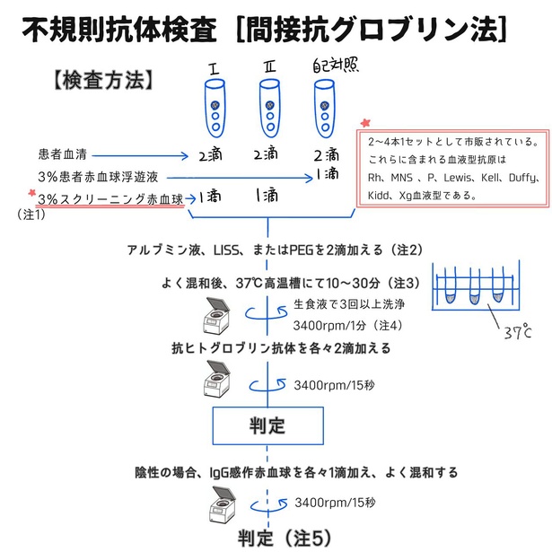 「リンケンっ　東京大学医学部付属病院実習録」15-5