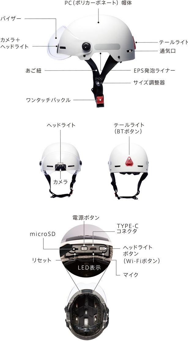 スマートヘルメット