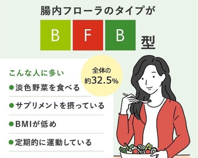 日本人に多い「腸内フローラ」タイプが判明！1万人の検査結果からみる食習慣や生活