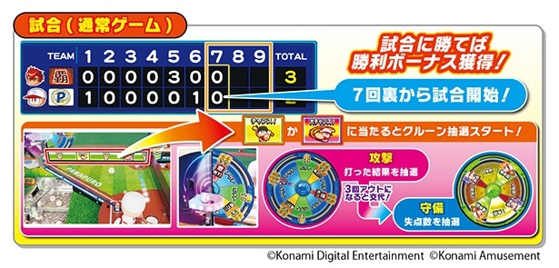 試合に勝てば勝利ボーナス獲得