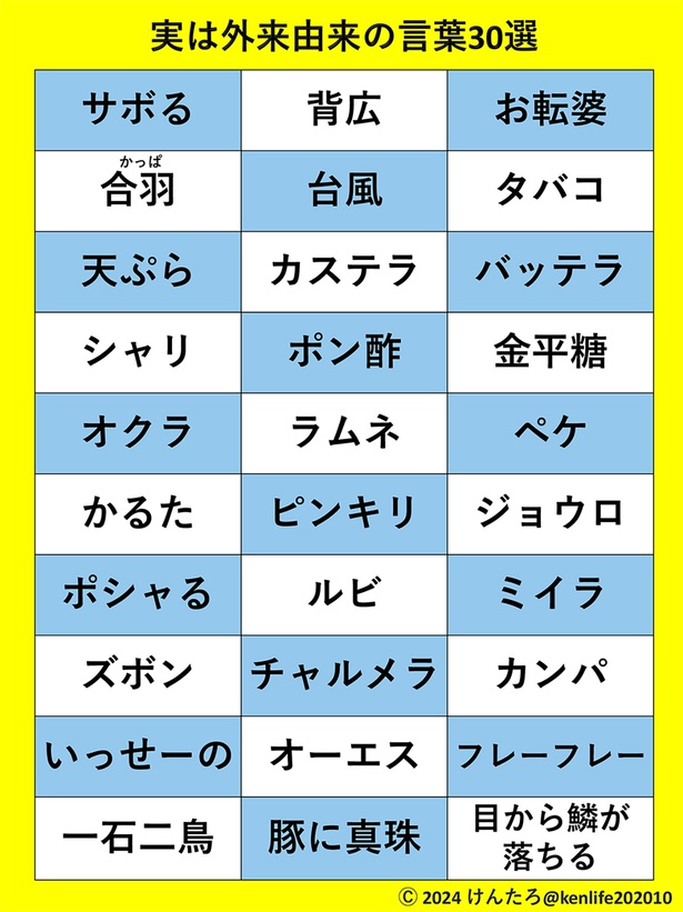 外国語が由来の意外な言葉30選