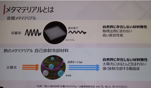日産自動車が研究するメタマテリアル