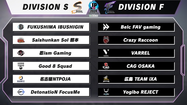 DivisionS／Fに各6チームが参戦