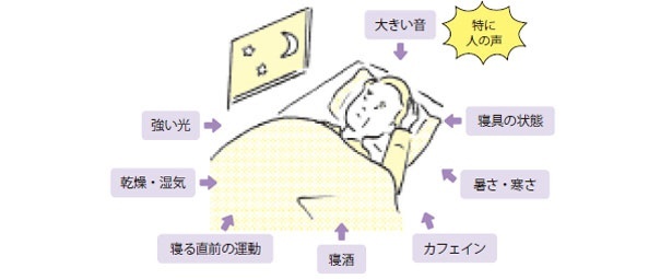 睡眠の質が悪いと中途覚醒しやすい