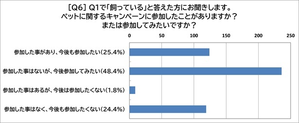 セール ペット 犬 猫 比率