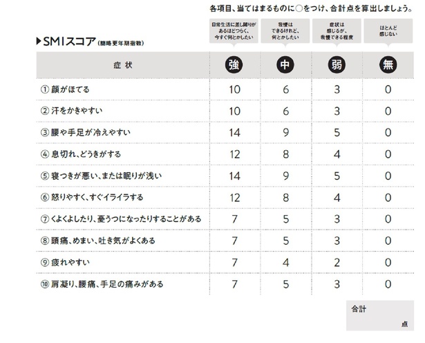 更年期の不調レベルをチェック