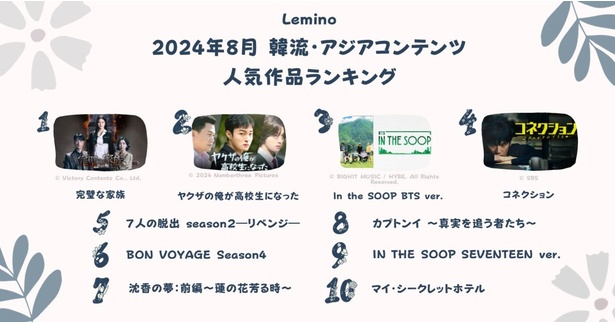 Lemino配信コンテンツ、韓流・アジアコンテンツ8月の人気ランキングが発表