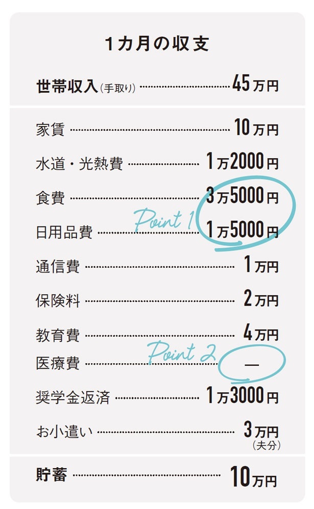 1カ月の収支