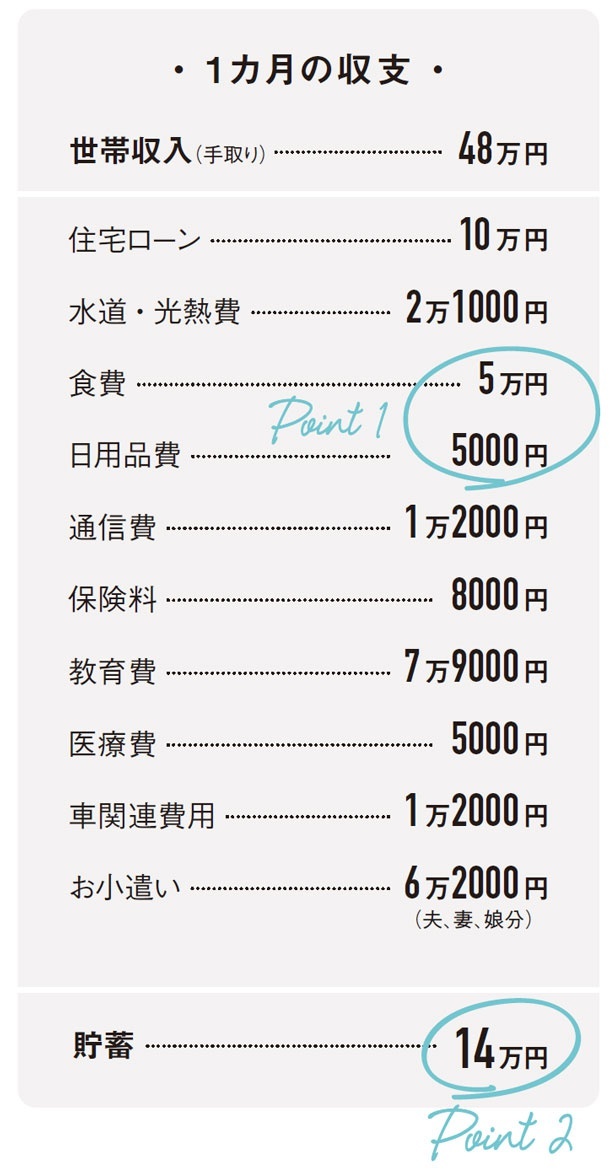 １カ月の収支