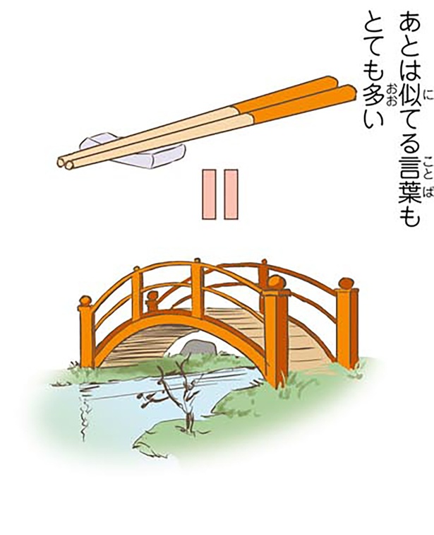 似てる言葉もとても多い （C）オーサ・イェークストロム／KADOKAWA