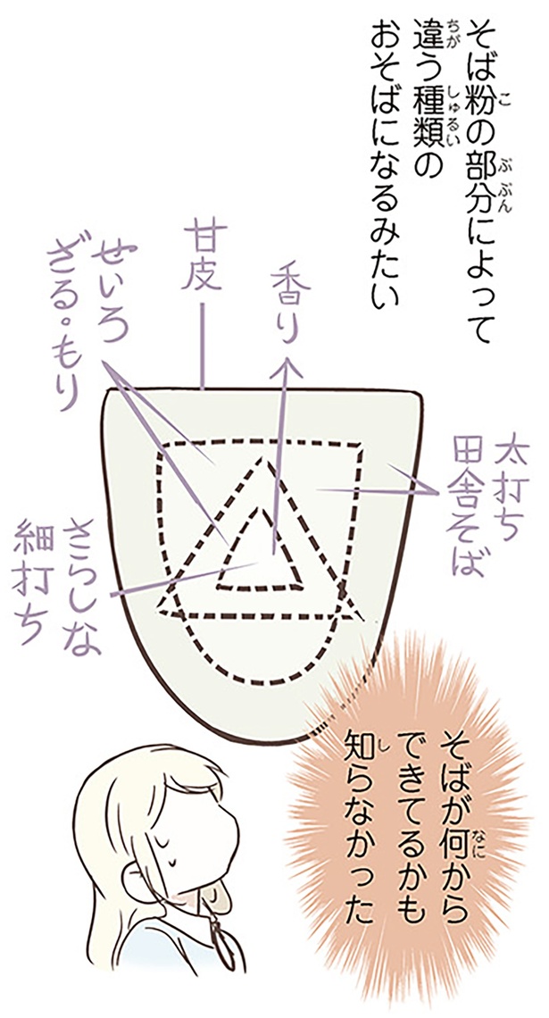 そばが何からできてるのかも知らなかった