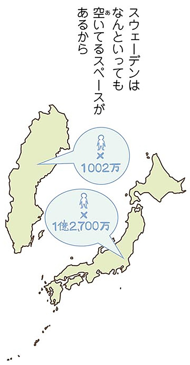 スウェーデンはなんといっても空いてるスペースがあるから （C）オーサ・イェークストロム／KADOKAWA
