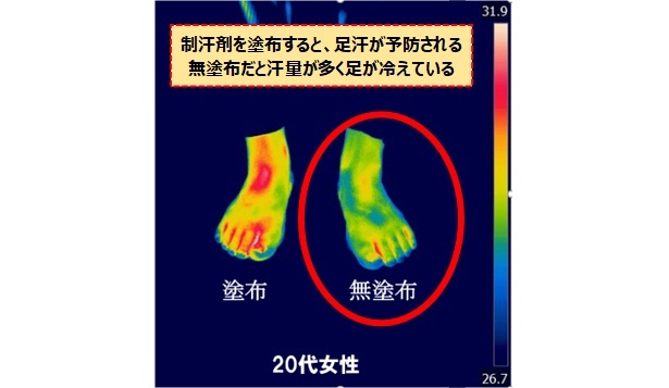 【写真】制汗剤の塗布による汗の量の実感値と、冷え足を検証してみると…