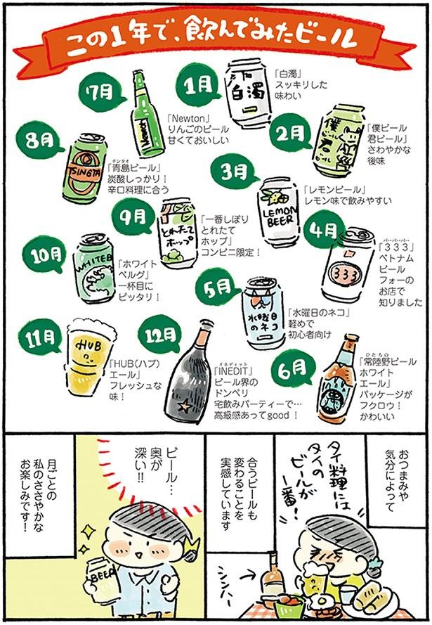 月ごとの私のささやかなお楽しみです！